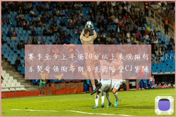 赛季至今上半场20分以上表现排行东契奇领衔布朗马克西哈登CJ紧随其后